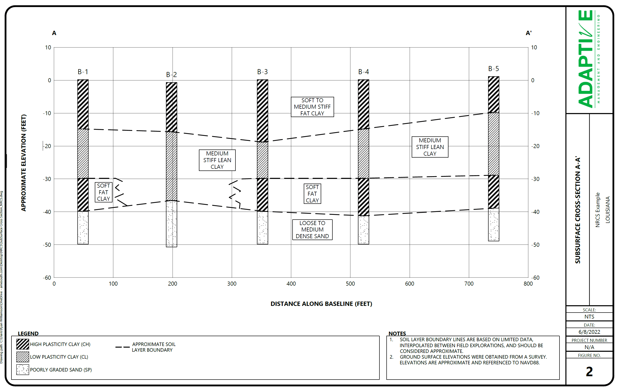 4. Geotechnical Cross Section